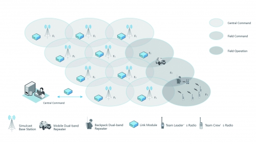 BelFone BMC Networking