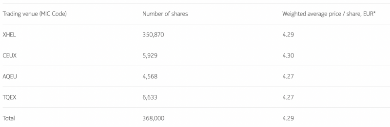 Schermafbeelding 2022-03-08 om 11.05.34