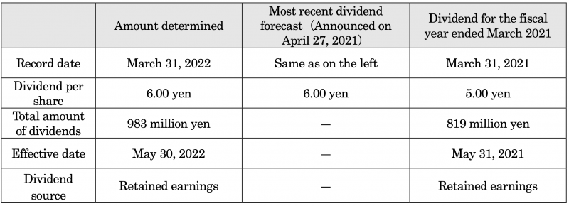 Schermafbeelding 2022-05-16 om 22.48.11