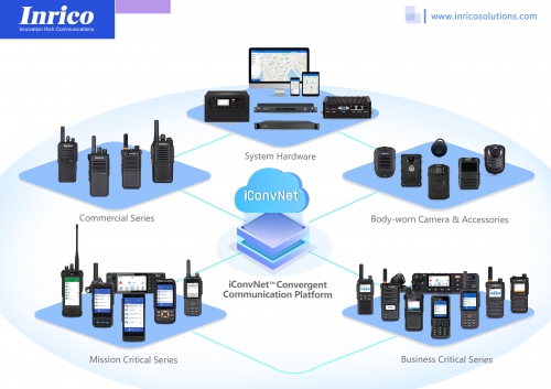 Inrico iConvNet Topology
