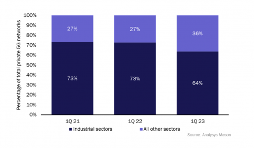 Schermafbeelding 2023-07-03 om 11.31.43
