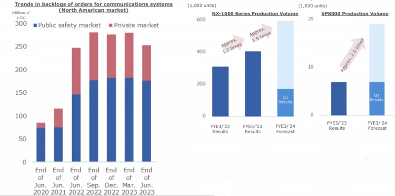 JVCKENWOOD FINANCIALS