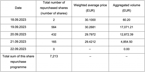 Schermafbeelding 2023-09-27 om 09.28.38